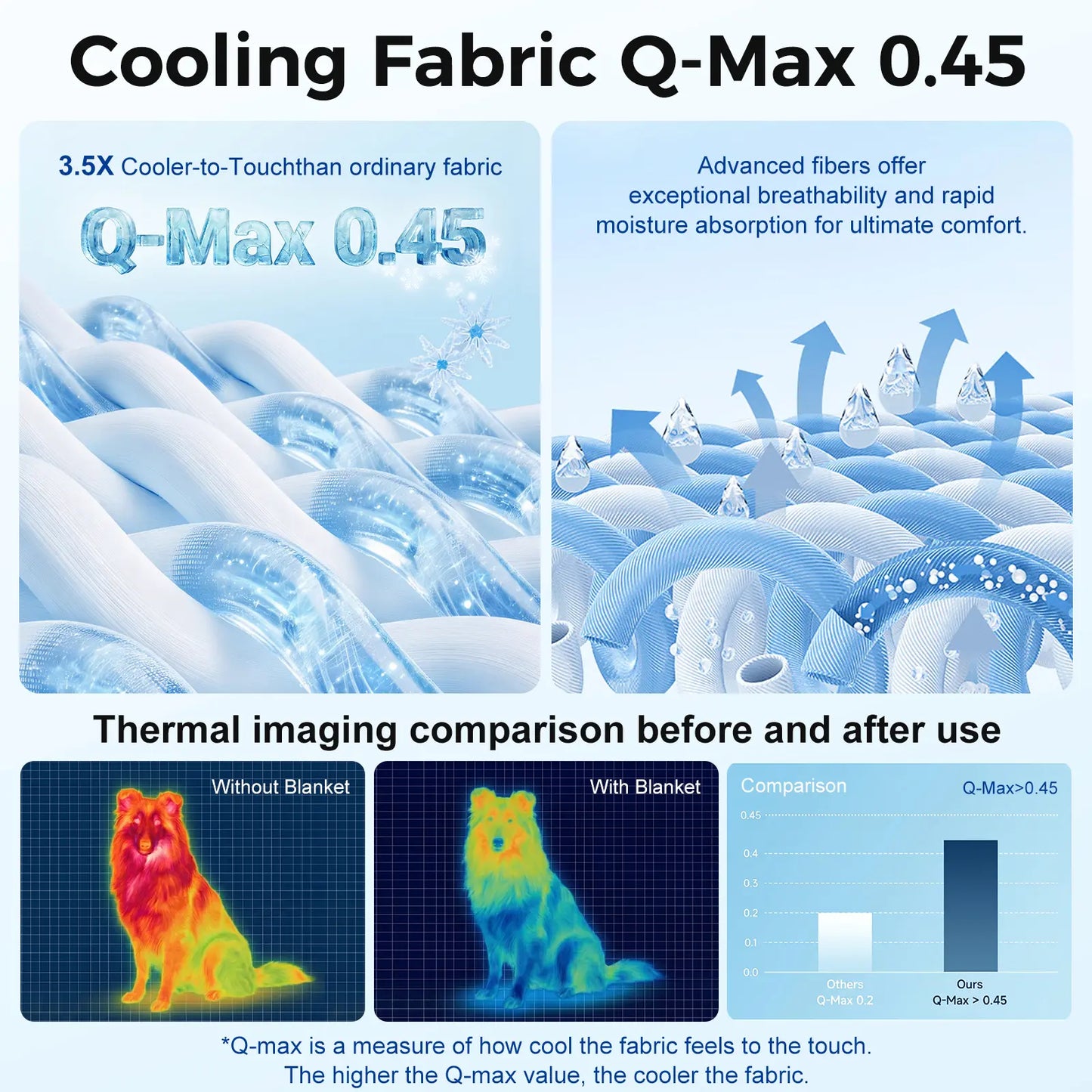 Dog Cooling Pad - Petfeet Thin & Thick Variants, Q-MAX>0.4, Washable, Gel-Free & Electric-Free, Non-Slip Nylon, Geometric & Classic Patterns, Suitable for Outdoor/Tiled Use, Summer Crate Bed for Large Dogs
